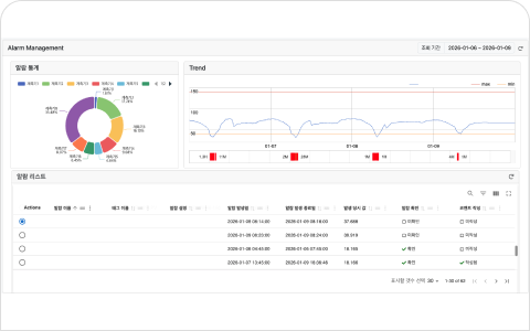목표값 설정 및 알람 화면 예시