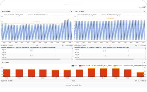 PEAK 전력 관리 화면 예시