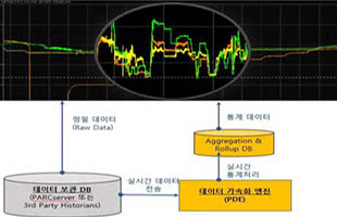 분석도구 매커니즘 이미지