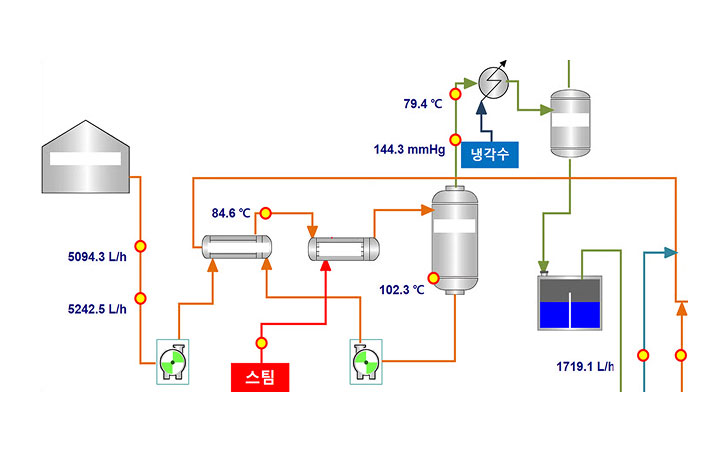 SVG 벡터 기반으로 구현된 공정 모니터링 화면 예시