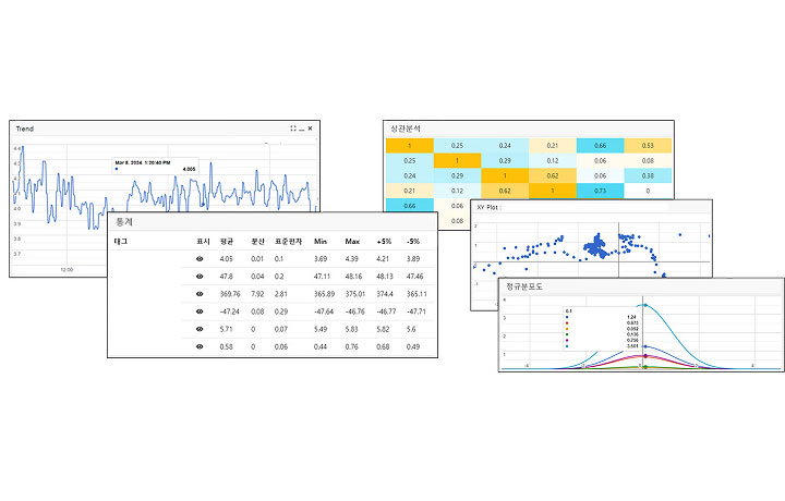 Trend 분석 화면 예시