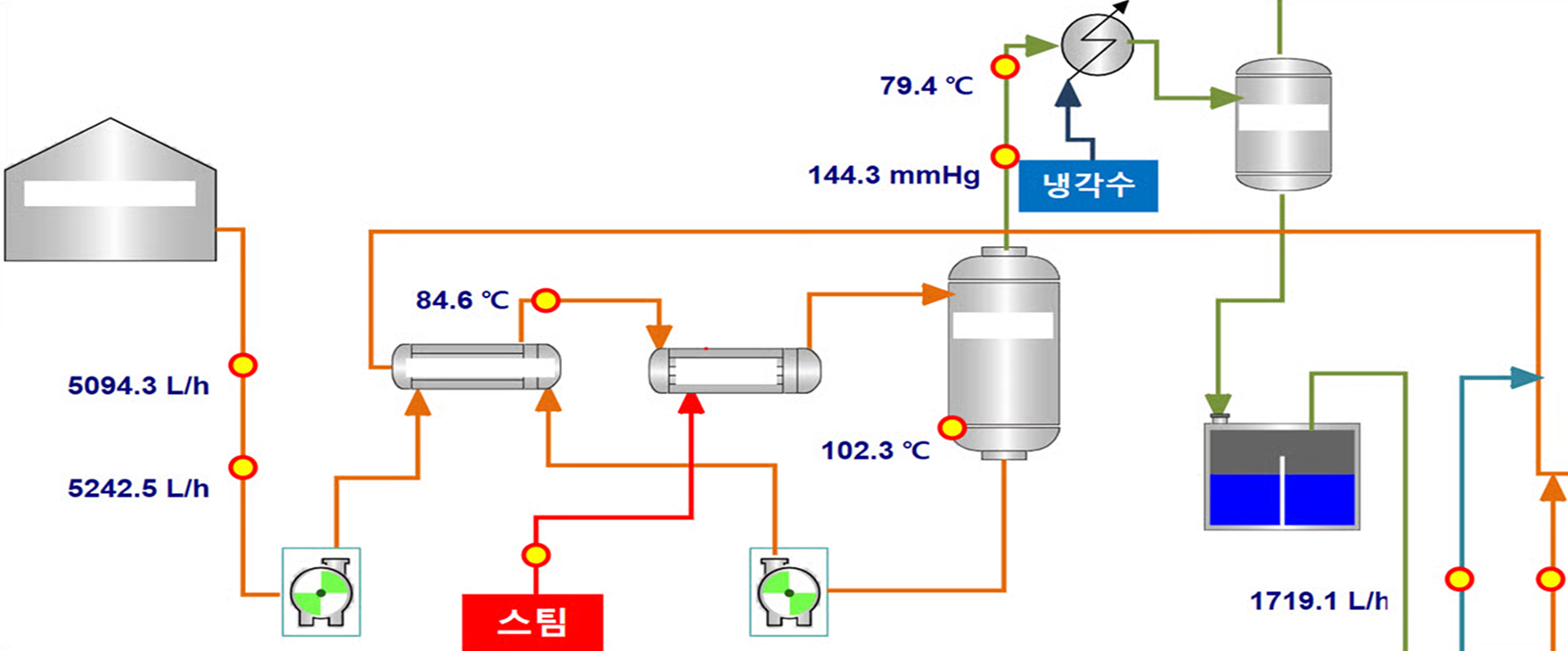 SVG 기반 실시간 공정 모니터링 화면 예시