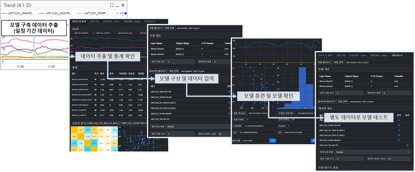 AI 머신러닝: 모델 구축 및 데이터 주출 화면 예시